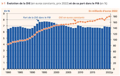 Education la France dépense plus mais moins pour l enseignement