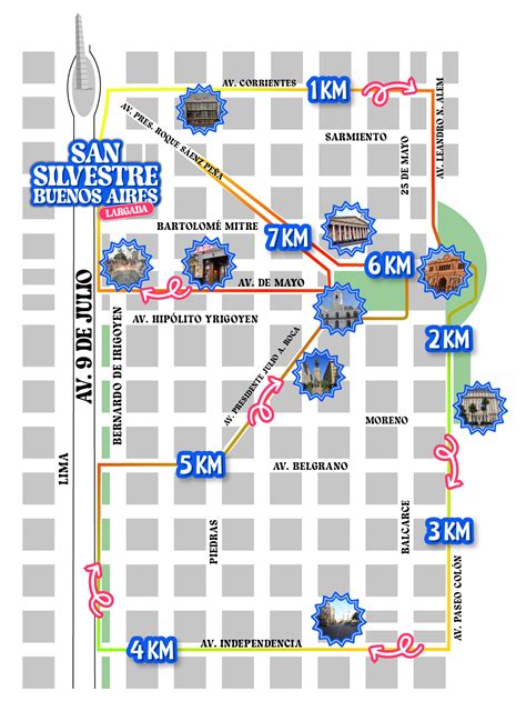 San Silvestre Buenos Aires – 2024