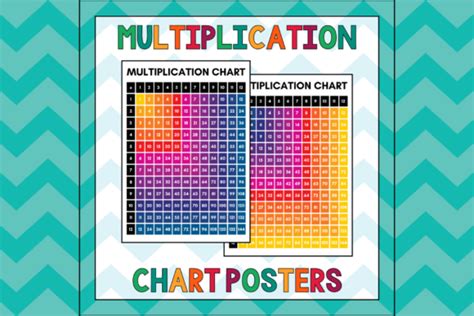 Multiplication Chart Posters Graphic by atlasart · Creative Fabrica