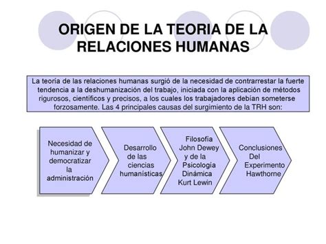 Teorias De Las Relaciones Humanas Por Elton Mayo Y Douglas Gregor Mapa Conceptual Búsqueda De