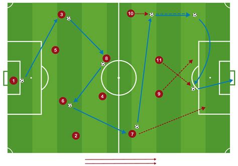 Cambio De Orientaci N Del Bal N Pdf T Cticas De Futbol Alfonso Fraile