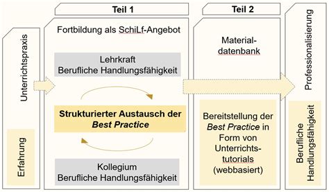 Von Lehrkräften für Lehrkräfte Arbeitsstelle Pädagogische Lesungen