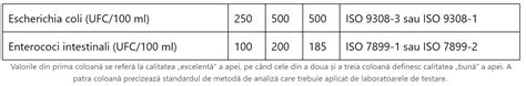 C T De Sigur Este Mb Ierea Pe Litoralul Rom Nesc Am Testat Valori