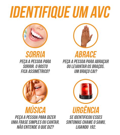 Diagn Stico De Enfermagem Para Avc Braincp