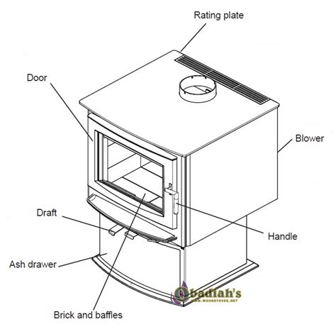 Napoleon S1 Contemporary Wood Stove - Discontinued at Obadiah's