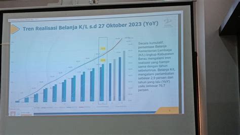 Pencapaian Kinerja Apbn Hingga September Tetap Positif