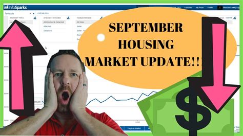 HOUSING MARKET UPDATE TEMECULA VS MURRIETA VS MENIFEE YouTube