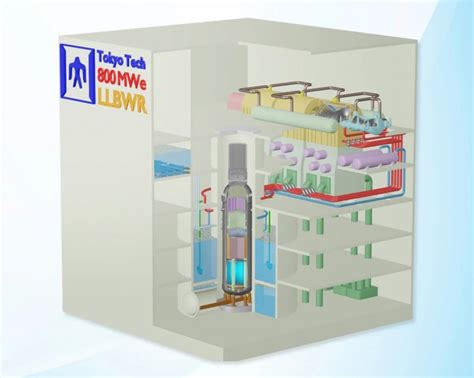 次世代原子炉「smr」開発協力も東工大発スタートアップ、仏原子力発電と提携｜ニュースイッチ By 日刊工業新聞社