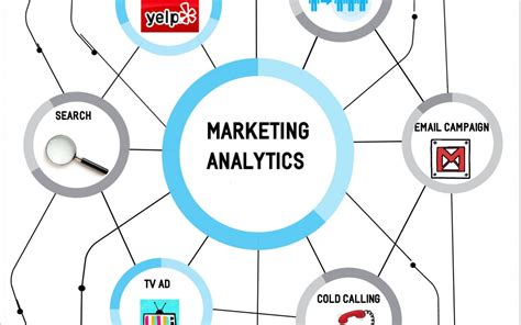 Marketing Analytics You Should Be Tacking