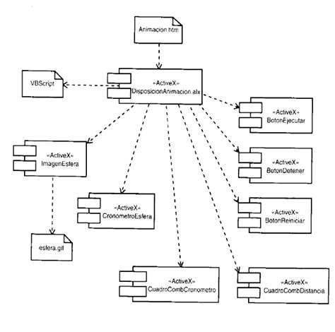 APRENDE UML DIAGRAMAS DE COMPONENTES 0 Hot Sex Picture