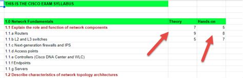 CompTIA Security SY0 601 Vs SY0 701 What S The Difference 101Labs Net