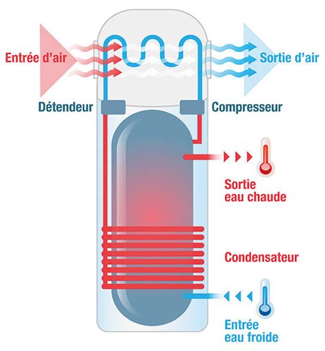 Dimensionnement D Un Onduleur Guide Pratique Pour Optimiser Votre