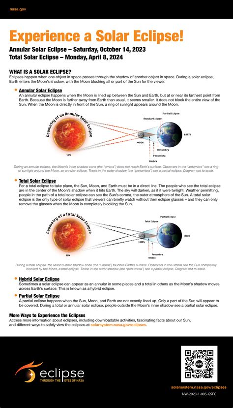 2023 Annular Eclipse Poster – Kristen Perrin - NASA Science