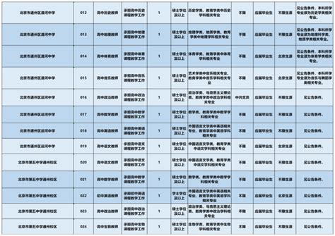 北京通州区教委所属事业单位公开招聘教师133人！北京日报网