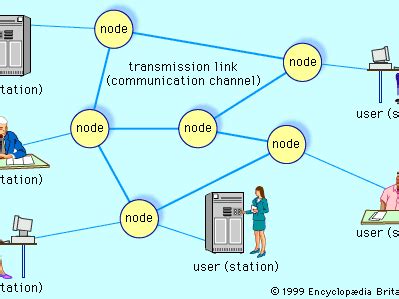 Telecommunications Network Britannica