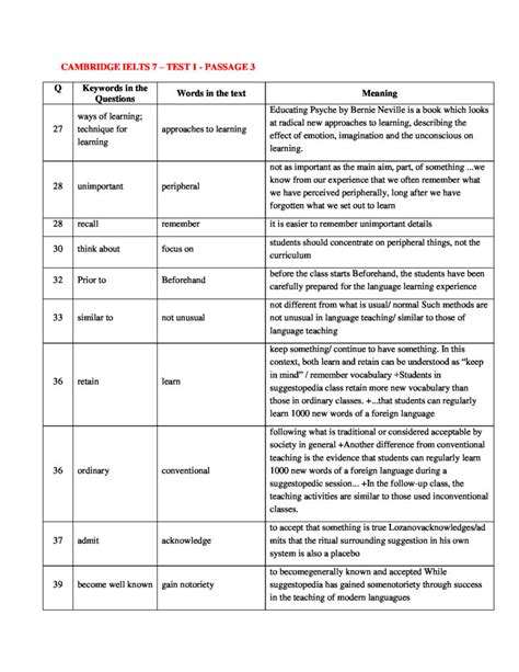 Update 2024 IELTS READING KEYWORDS TABLE CAMBRIDGE IELTS 7 TEST 1