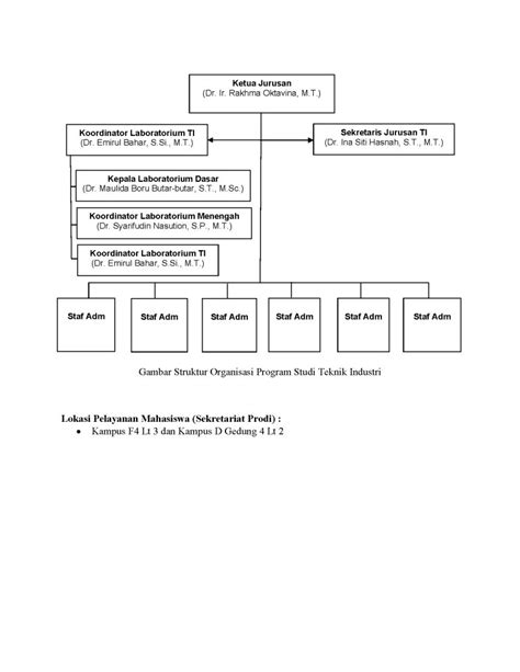 Struktur Organisasi Fti Teknik Industri
