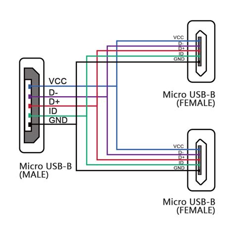 Ethernet Y Splitter Wiring Diagram