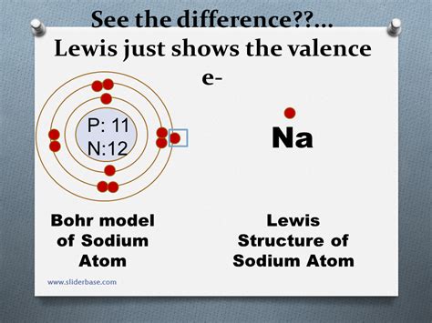 Lewis Dot Diagram For Na - Hanenhuusholli