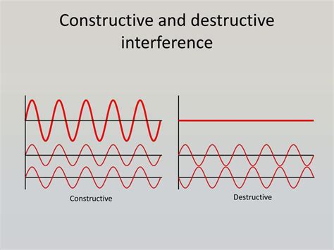 Ppt Optics Waves And Electromagnetic Radiation Powerpoint