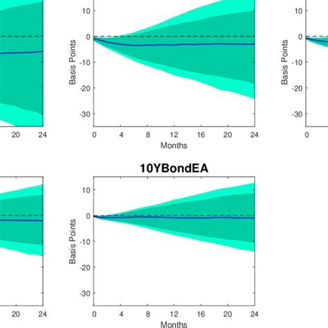 Macroeconomic EEects Of Unconventional Monetary Policy IndProEA