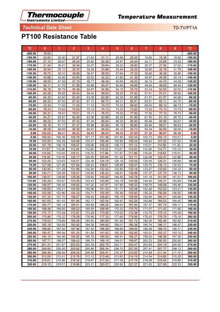 Rtd Pt100 Resistance Table Pdf Free - Infoupdate.org