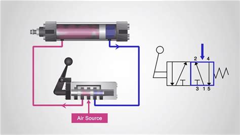 Hydraulic Valve Schematic Symbols