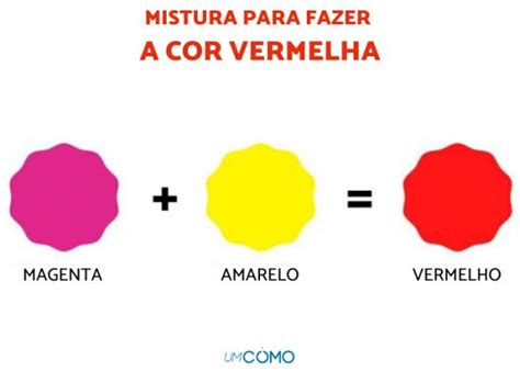 Como Fazer A Cor Vermelha Passo A Passo F Cil