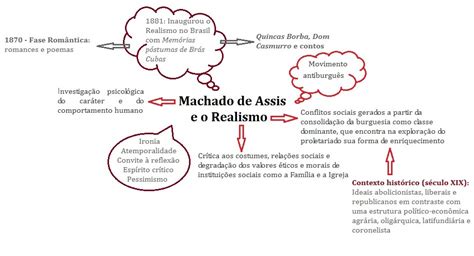 Machado De Assis Resumos E Mapas Mentais Infinittus