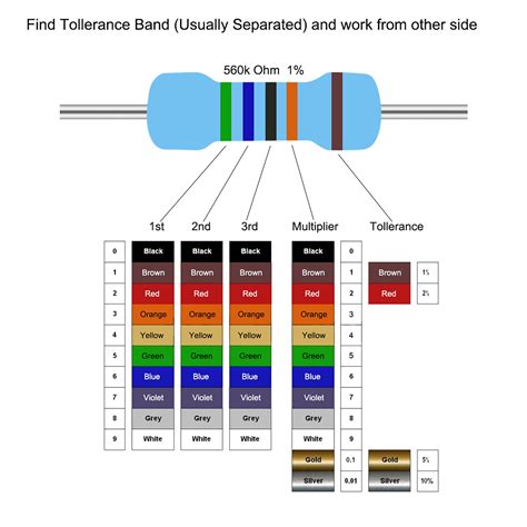 Watt K Ohm Metal Film Resistors W Tolerances Color Bands