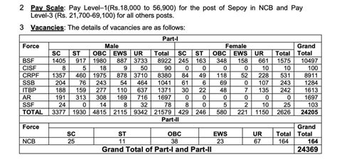 Ssc Gd Recruitment Apply Online Constable Notification Link