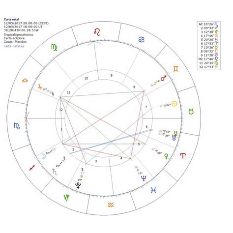 Cómo interpretar tu carta natal Cosmoesencia