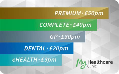 Reasons To Choose Private Gp Services Myhealthcare Clinic