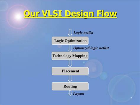 PPT A Deep Sub Micron VLSI Design Flow Using Layout Fabrics