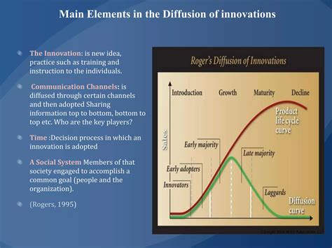 Rogers Diffusion Of Innovations Model Ppt