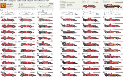 Eveloution Of Formula 1 Race Car Timeline Timetoast Timelines