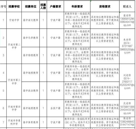 共35名！宁波市教育局直属学校招募银龄讲学教师凤凰网宁波凤凰网