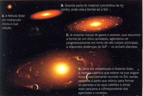 Geografia Física I Formação E Composição Do Sistema Solar