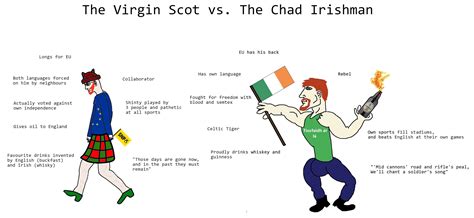 The Virgin Scot Vs The Chad Irishman Virgin Vs Chad Know Your Meme