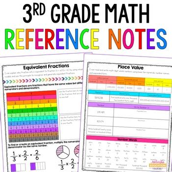 Rd Grade Math Reference Notes For Interactive Notebooks Distance