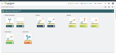 Carterra LSA Platform Integrated High Throughput MAb Characterization