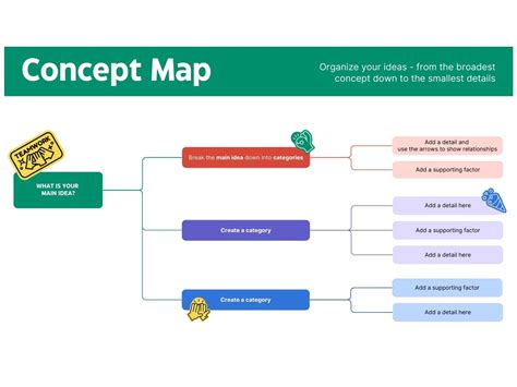 Mapa Mental Plantillas Y Ejemplos Editables Online Gratis Descubra A