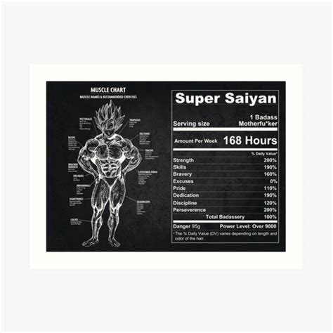 "Anime Anatomy Muscle Chart Diagram" Art Print for Sale by gohanflex ...