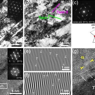 Fracture Surfaces Of The Cra Sample Tested At A Rt And B Lnt A And