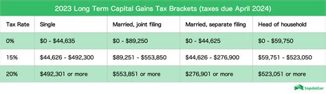 Long Term Capital Gains Tax Rate 2024 Chart Sonni Cinnamon