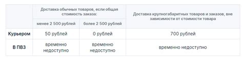 realFBS Ozon: как продавать и доставлять товары со своего склада