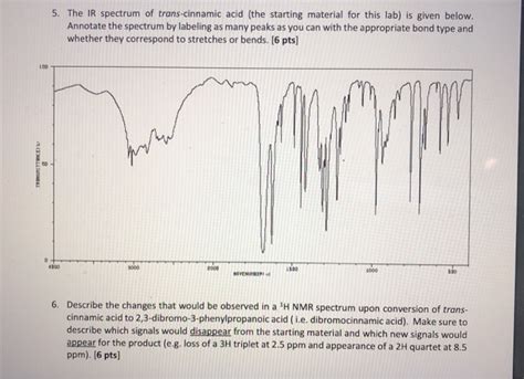 Solved 5 The IR Spectrum Of Trans Cinnamic Acid The Chegg