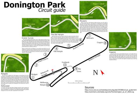 File:Donington Park Circuit guide - resize.jpg - The /ovg/ Wiki