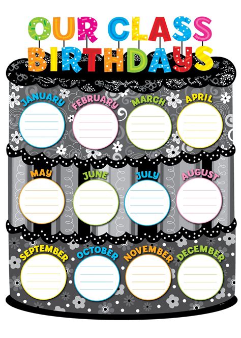 Our Class Birthdays Chart Birthday Chart Classroom Birthday Charts