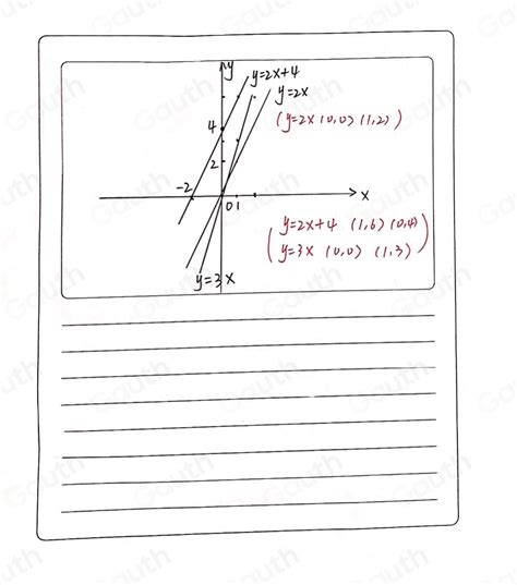 Solved The Diagram Shows A Sketch Of Y 2x On The Same Axes Sketch And